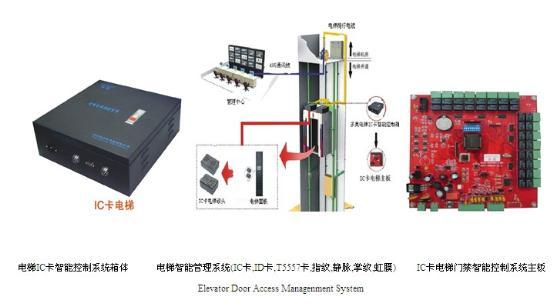 电梯控制系统