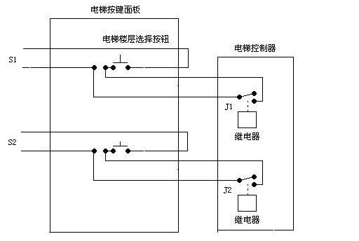 电梯控制系统