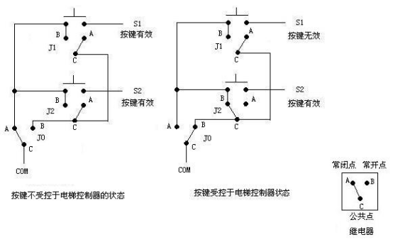 电梯控制系统