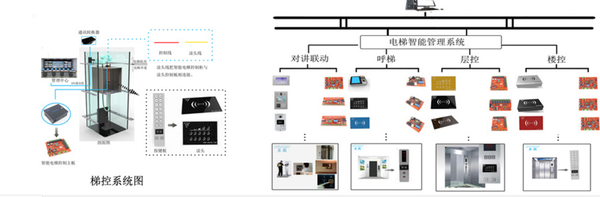 电梯控制系统