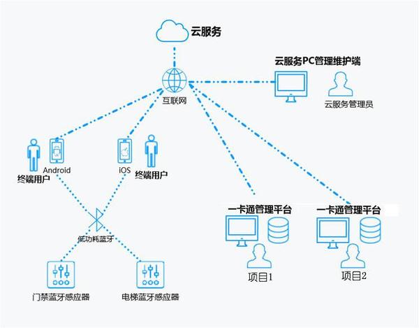 手机<a href=