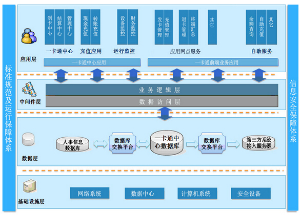 智能<a href=