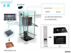 TCP/IP电梯门禁系统概述