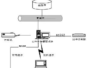 IC卡电梯控制图及工作原理说明