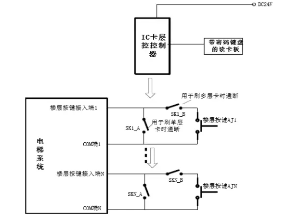 IC卡电梯控制原理图