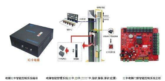 分层管理电梯控制系统