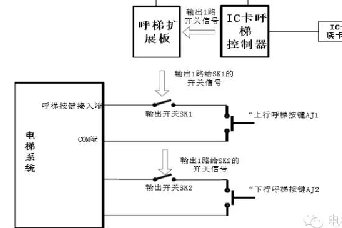 智能外呼梯控系统工作原理图