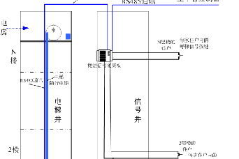 人脸识别梯控系统布线图