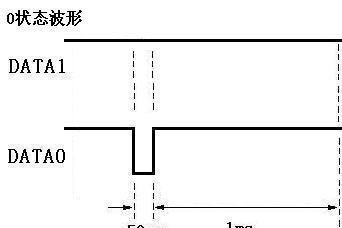 DAIC-DT-RW系列IC卡电梯门禁读卡器产品简介