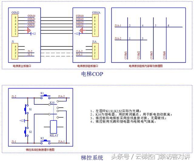 电梯控制系统