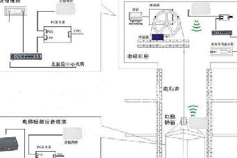 三菱电梯不破线无缝对插+无线组网