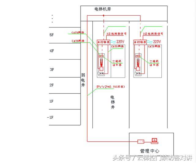 电梯IC卡