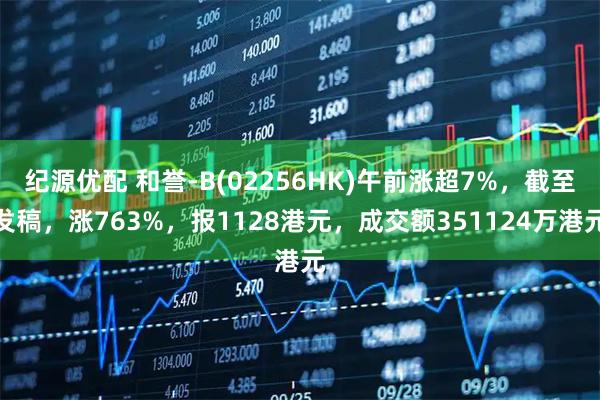 纪源优配 和誉-B(02256HK)午前涨超7%，截至发稿，涨763%，报1128港元，成交额351124万港元